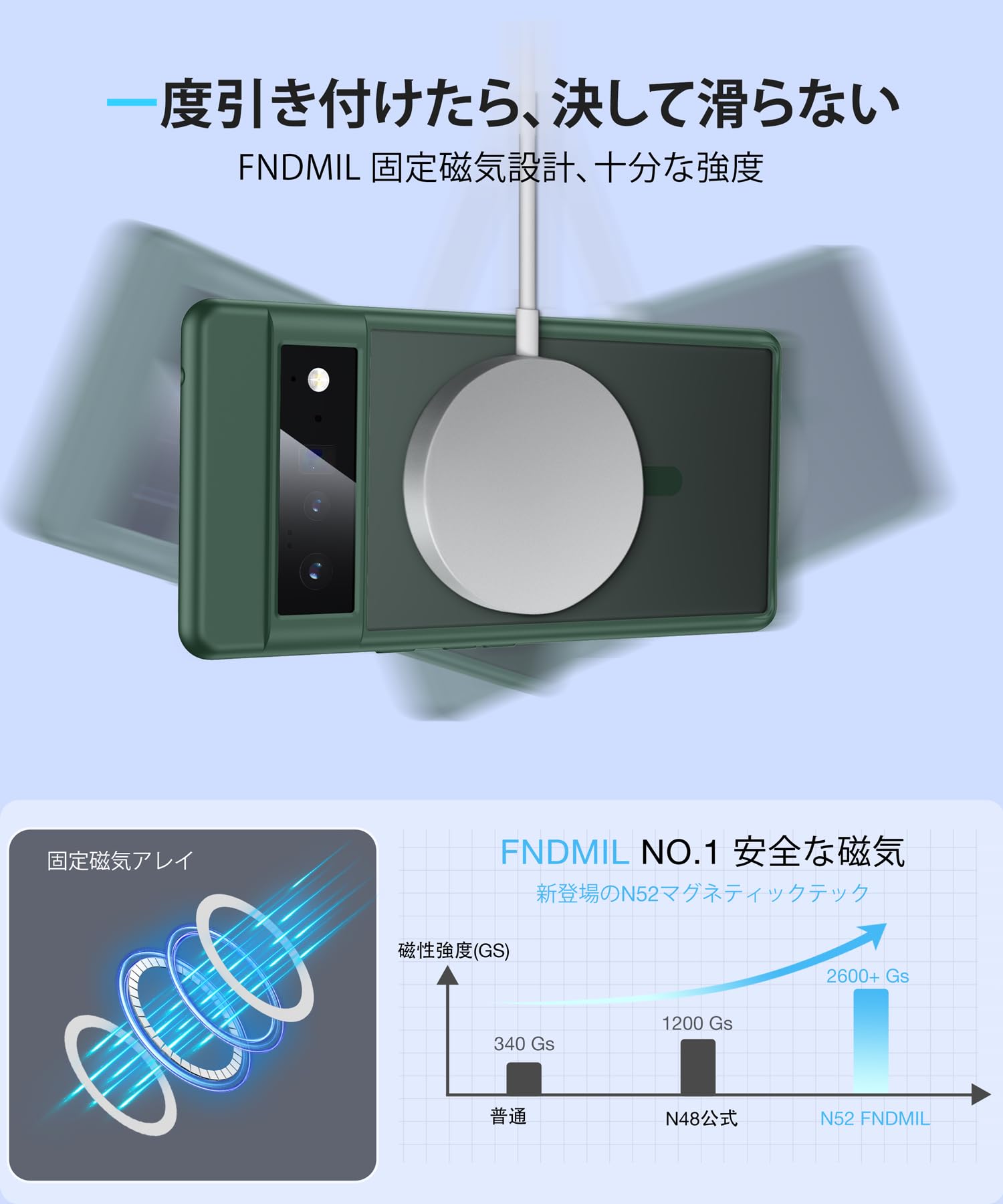 Amazon.co.jp: FNDMIL【NO.1 マグネット式】Google Pixel 6 Pro 用